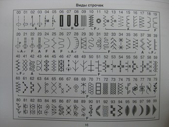 Чехол для швейной машины