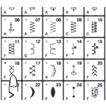 Клавиши прямого выбора